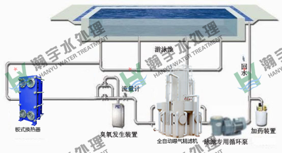 游泳池水處理：游泳池過濾設(shè)備的連續(xù)反沖洗技術(shù)