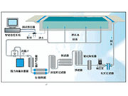 游泳館水處理：游泳池常用的配套設(shè)施有哪些？