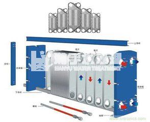 水處理設(shè)備專家：板式換熱器如何清理，清理方法