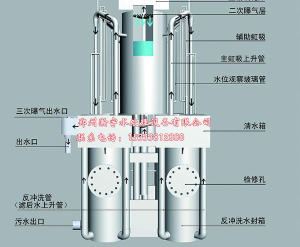 游泳池水處理設(shè)備--水力曝氣精濾機重力式無閥精濾機